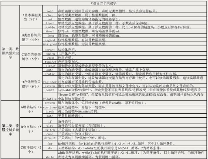 为何要学c调和g调,c语言学习的困难有哪些