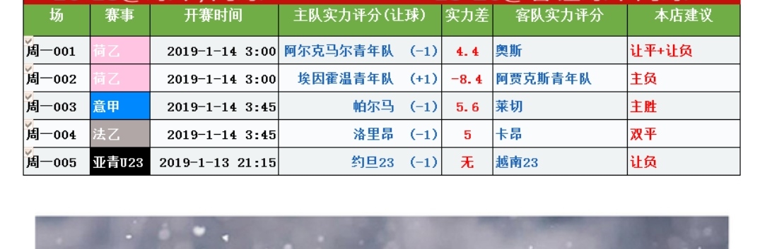 竞彩红单推荐及分析,竞彩补单的正确玩法