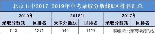 北京五中教师条件怎么样,北京五中简介及分析