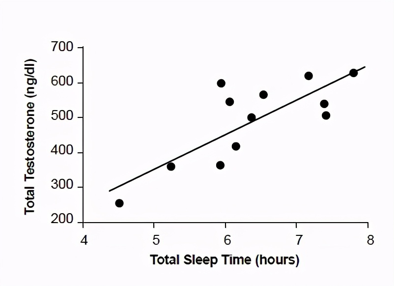睾酮素是怎么帮助增肌的,如何提高睾酮素分泌健身