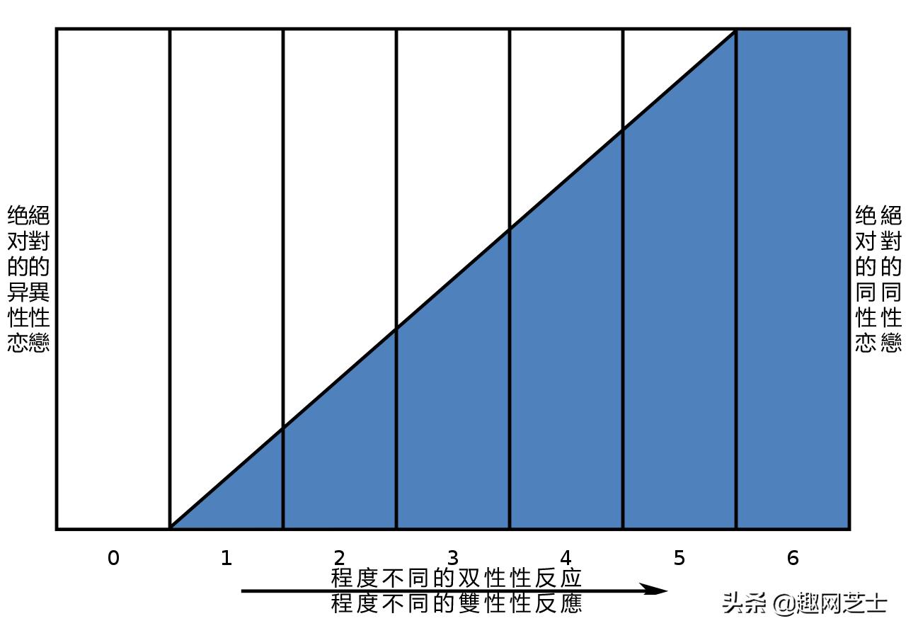双性恋的科学解释,双性恋有科学依据吗