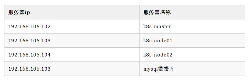 k8sjava应用最佳实践,java结合k8s控制程序运行
