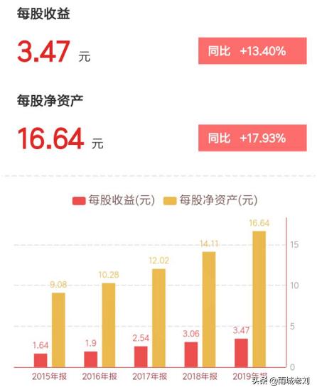 万科a基本面分析,万科a股票基本面分析
