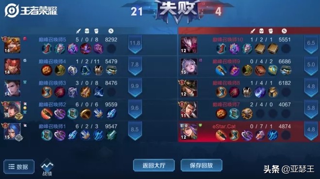 王者荣耀扣分违规申诉,王者荣耀最新违规扣分处罚标准