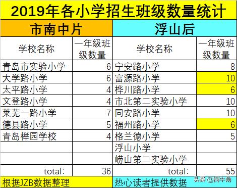 青岛市北浮山后片区,冉冉升起的新星