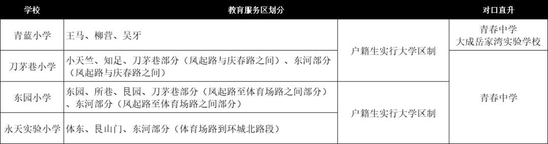 下城区优秀民办小学,下城区的小学排名