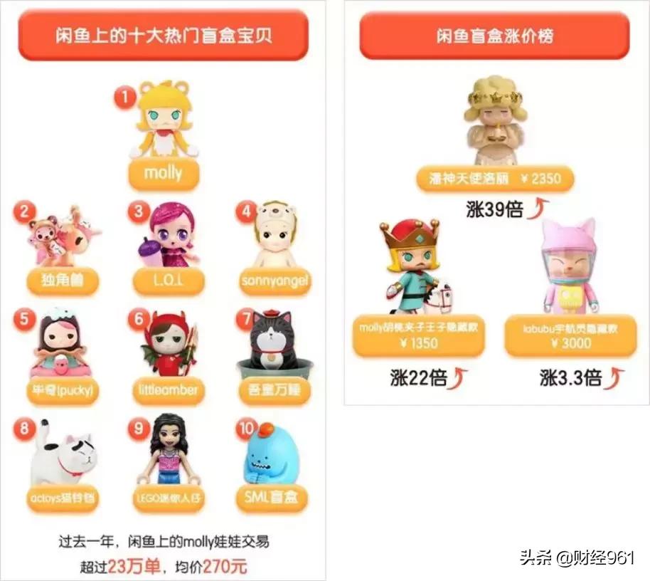 最高可赚39倍！比炒鞋更疯狂！其背后公司挂牌仅2年就退市