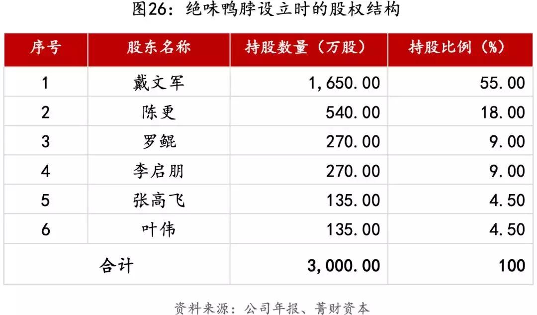 绝味生意经深度解析,绝味公司创业历程