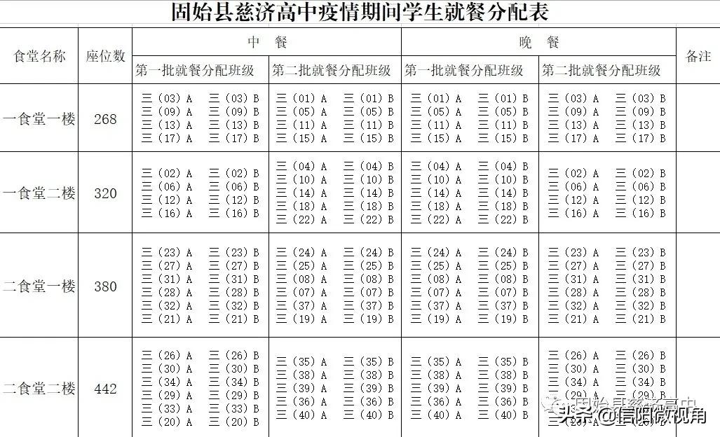 固始县慈济高中电话,固始县高中返校通知