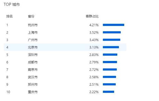 淘宝如何稳住手淘首页流量,淘宝手淘首页流量到底该怎么获取