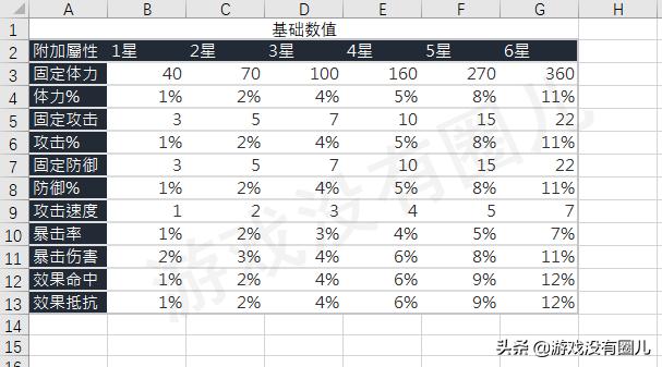 魔灵召唤符文星级怎么看,魔灵召唤符文怎么分辨好坏