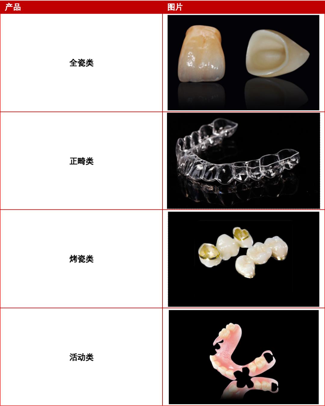义齿氧化锆成分,氧化锆义齿加工