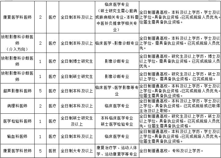 2022年黄石市中心医院招聘信息,武汉市普爱医院护士招聘