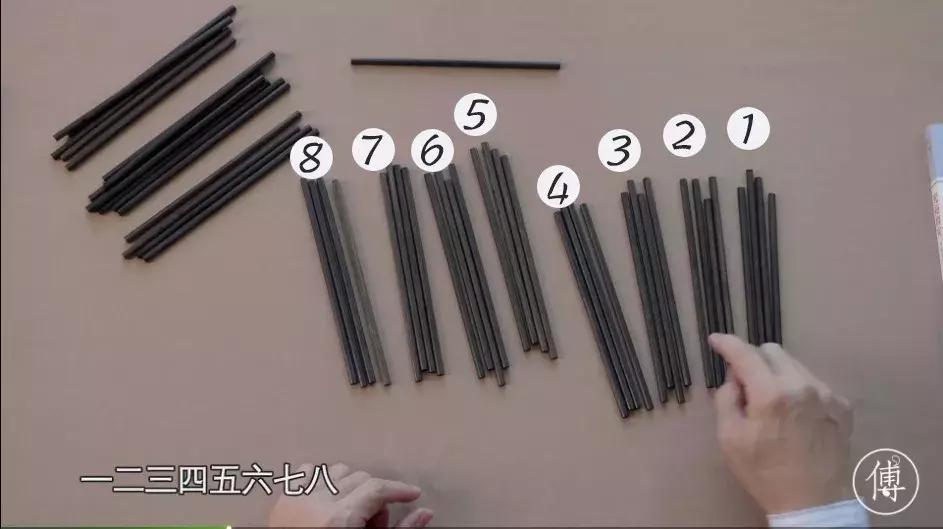 傅佩荣占卜讲座,傅佩荣讲系辞占卜解卦之术