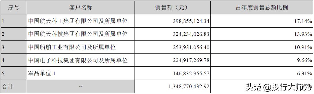 以航天发展为例：一家公司是否值得投资看懂这四点就够了