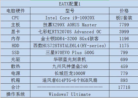 2023年e7处理器推荐,2023年eatx主板