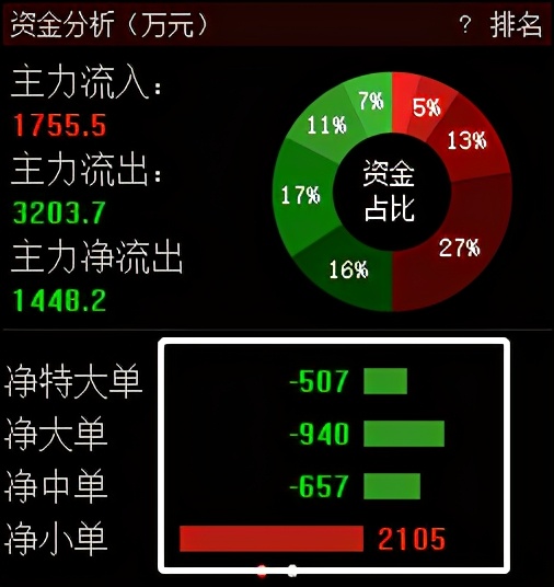 成交量怎么用,怎样用成交量分析行情