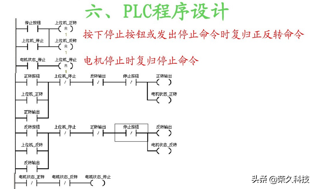 plc浜烘満鐣岄潰hmi,hmi浜烘満鐣岄潰plc