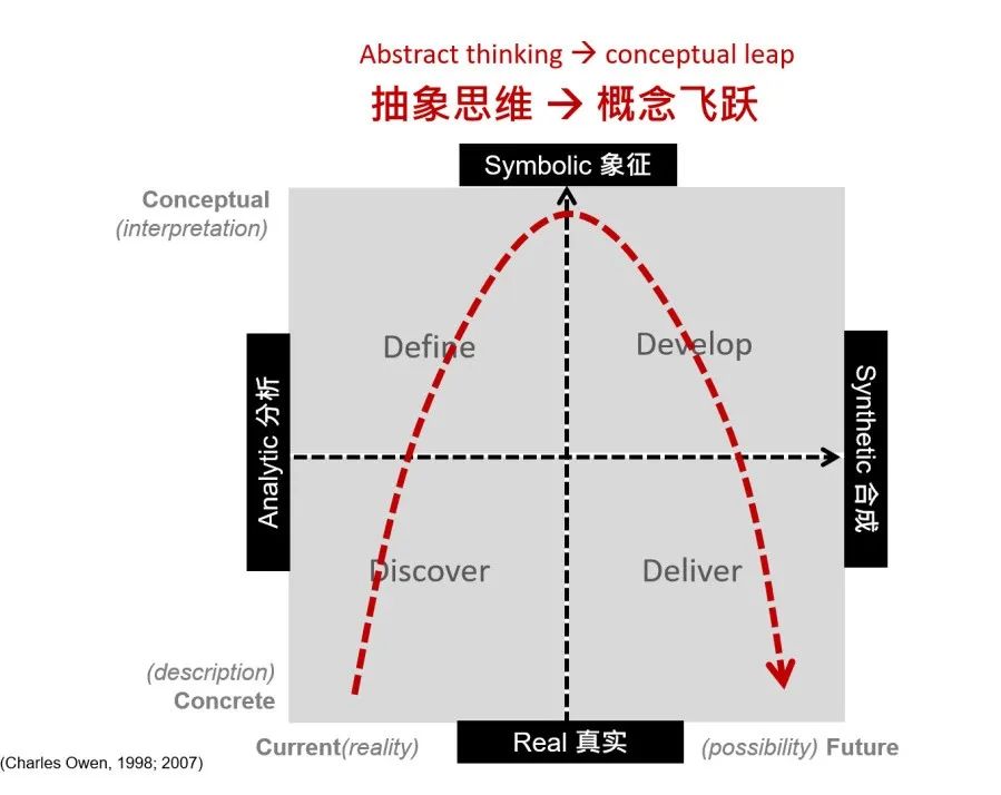 梁町:五问包豪斯-工业设计教育的再思
