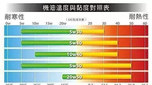 十几年的发动机用什么机油合适,轿车发动机换什么牌子的机油