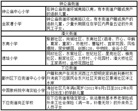 宁波中河街道学区划分,宁波北仑初中学区划分