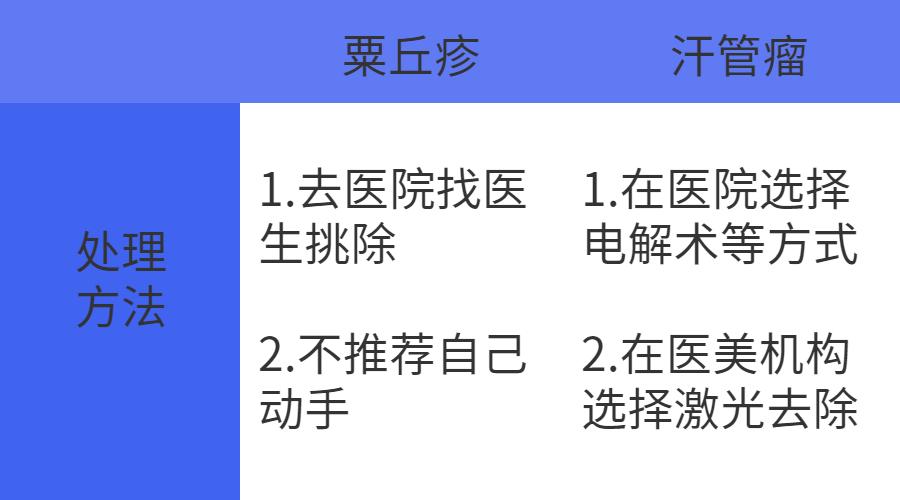 与脂肪粒和解要做好以下几点,处理隐蔽脂肪粒