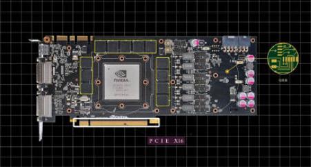 显卡的各项参数详解,科普向未来知识内容
