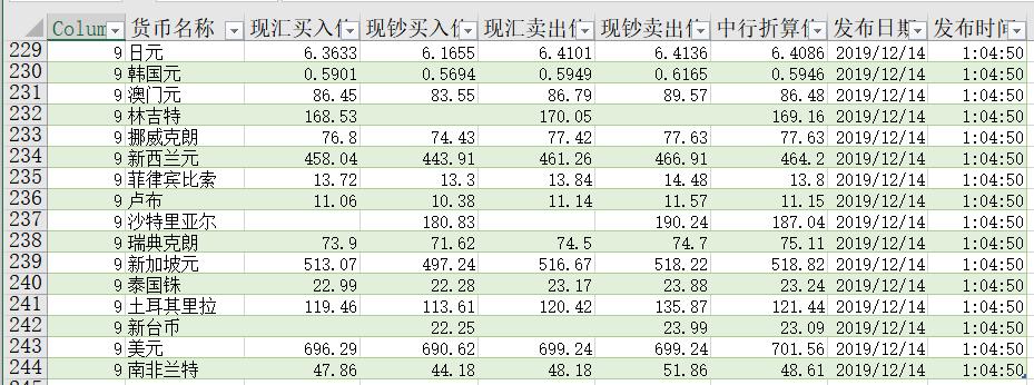 濡備綍鍒╃敤缃戦〉鏄剧ず鑲＄エ琛屾儏,涓婄彮鏃忓浣曞埄鐢ㄧ數鑴戠湅鑲＄エ