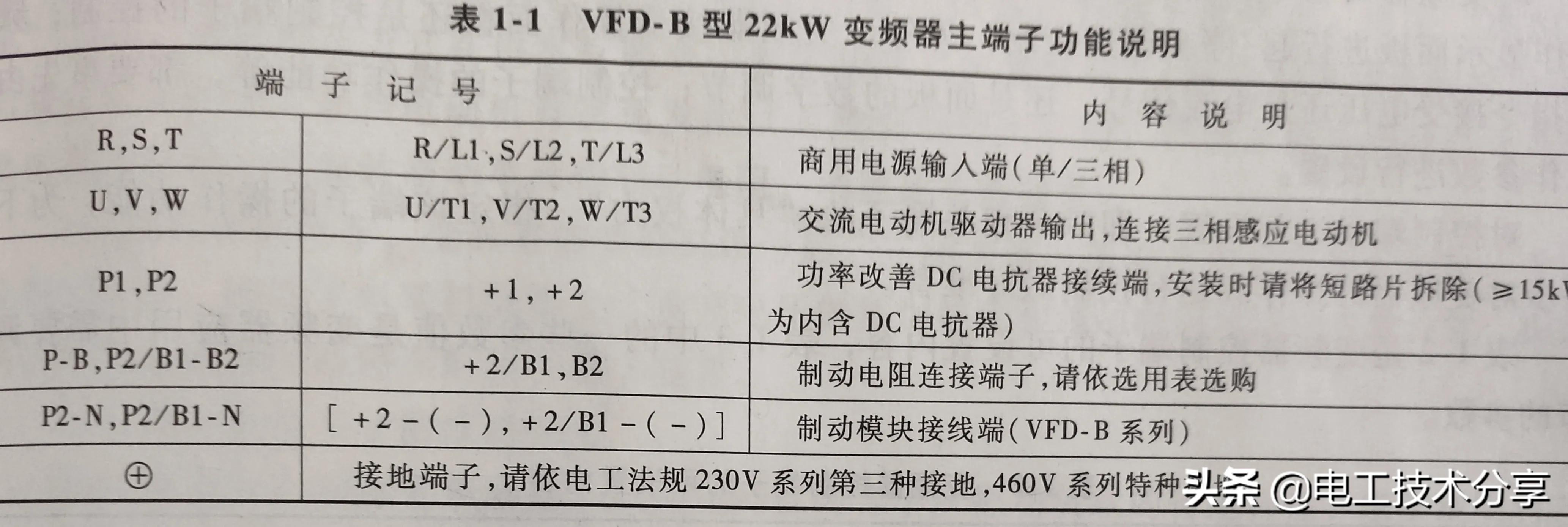 变频器端子控制电路视频,变频器控制电路端子的标准接线