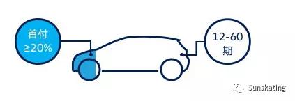 汽车融资租赁发展思路,汽车融资租赁模式调研问卷