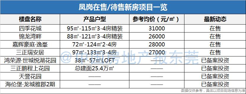 楼面价2800房价大概多少,楼面价2.2