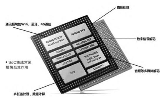 华为麒麟芯片和海思芯片区别,手机一定要有芯片吗