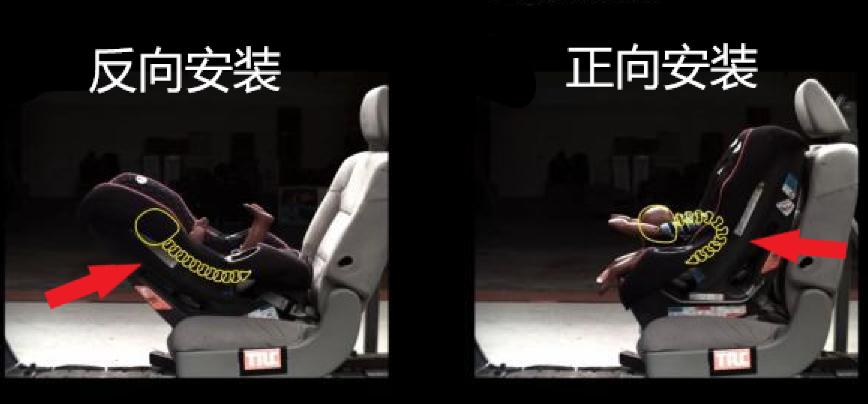 汽车工程师告诉您如何选择汽车安全座椅-下篇