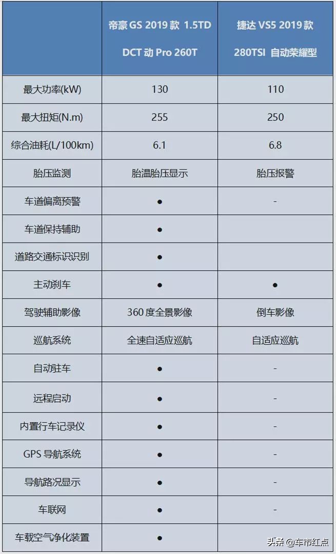 帝豪gs刚上市的时候好惊艳,吉利帝豪突然销量下滑