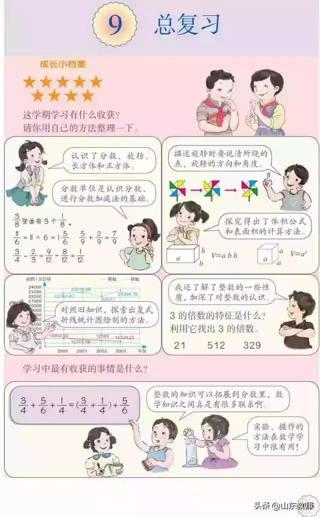 五年级下册数学课本41页第13题,五年级下册数学课本第24页和25页