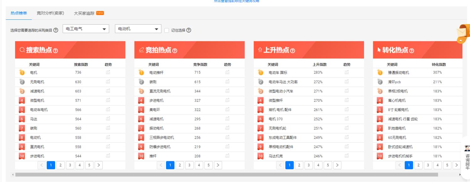 阿里巴巴诚信通怎么做详情页,阿里巴巴诚信通怎么上传声明书