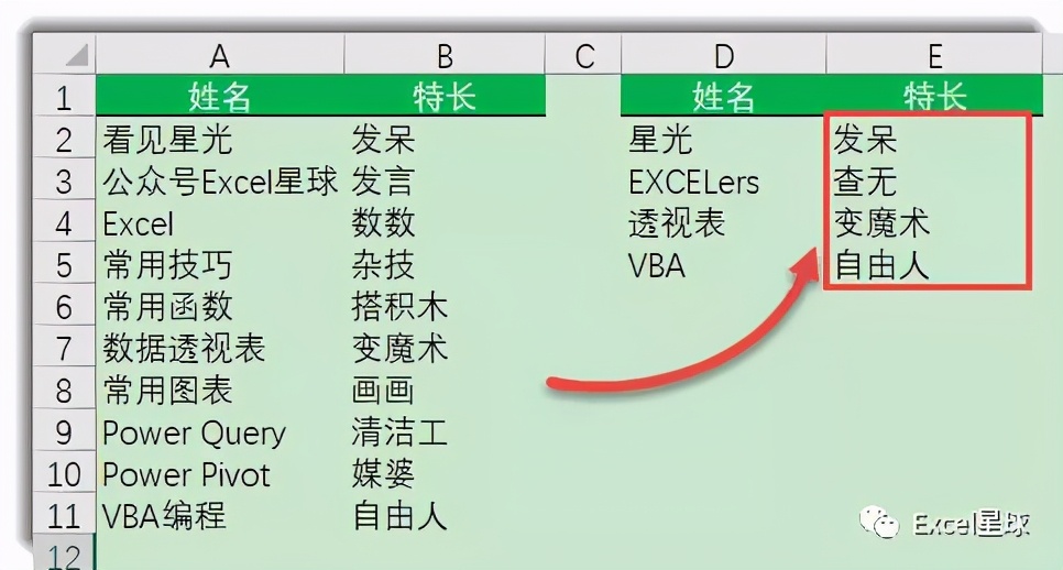 office365函数,office365函数讲解