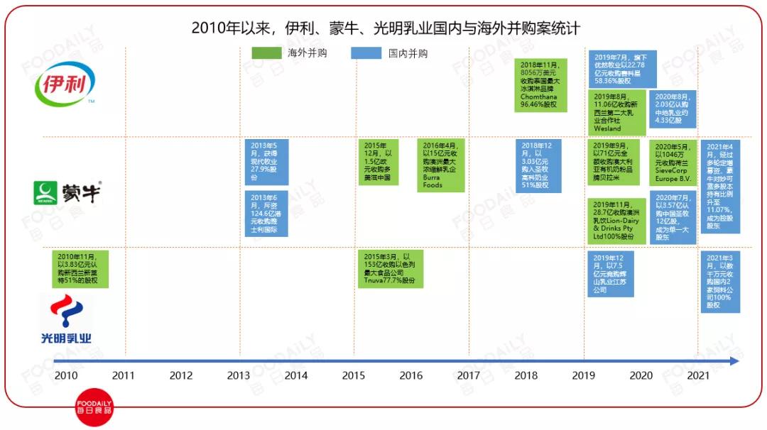 中国乳业历史深度解析,中国乳业进入“更适合时代”