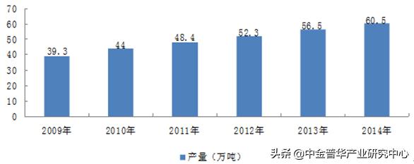 洗发水行业市场分析项目商业计划书-中金产业研究网