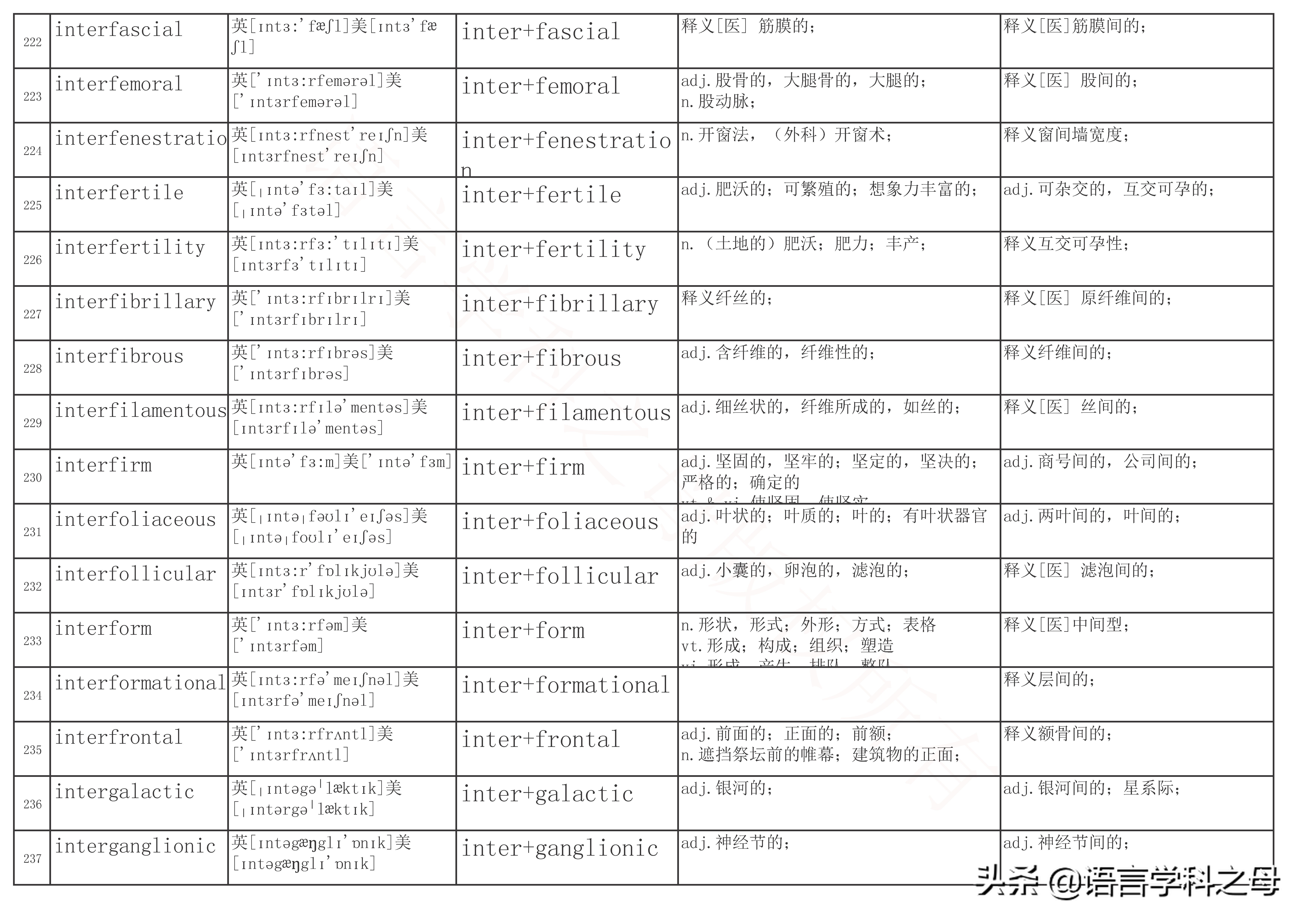 inter前缀的单词大全简便记忆,以inter为前缀的单词词性