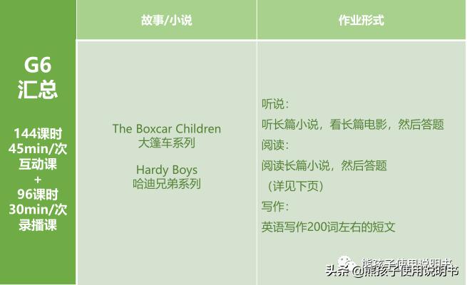 lily英语辅导,lily英语学习的优劣势