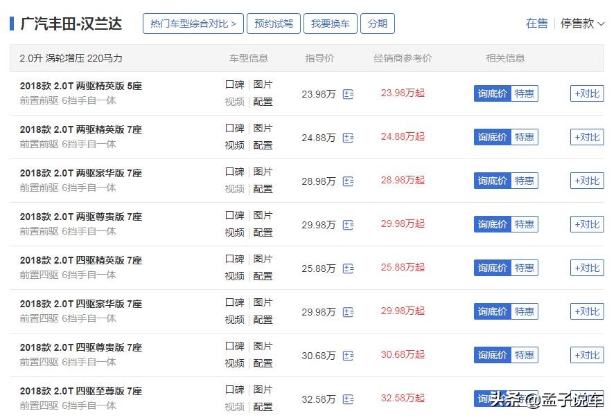 汽车之家和易车网报价,汽车之家全国最低价准吗