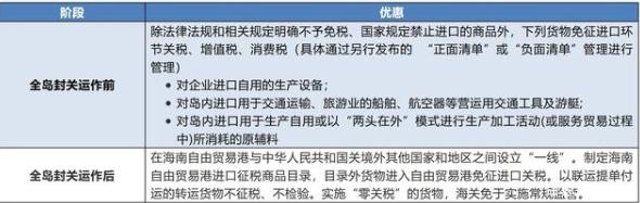 海南税收优惠政策最好的在哪个市,海南税收优惠政策限制条件