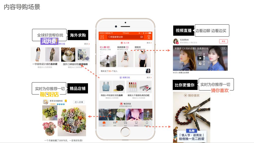 手淘流量和搜索流量可以同时爆吗,手淘首页流量有哪些方法可以获取