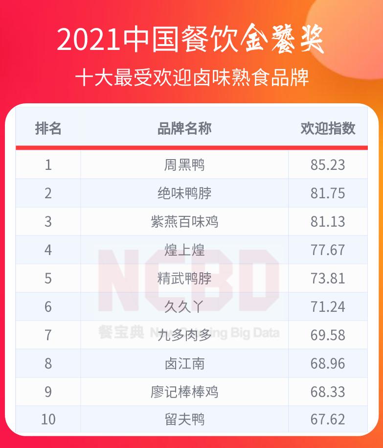 中国餐饮金鼎奖排行榜,2022中国餐饮金鼎奖排行榜