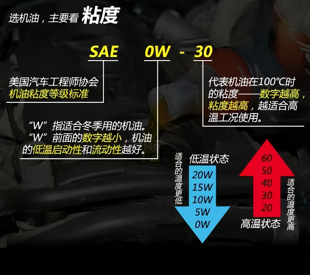 天猫养车实体店机油是正品吗,实体店机油和网上机油一样吗