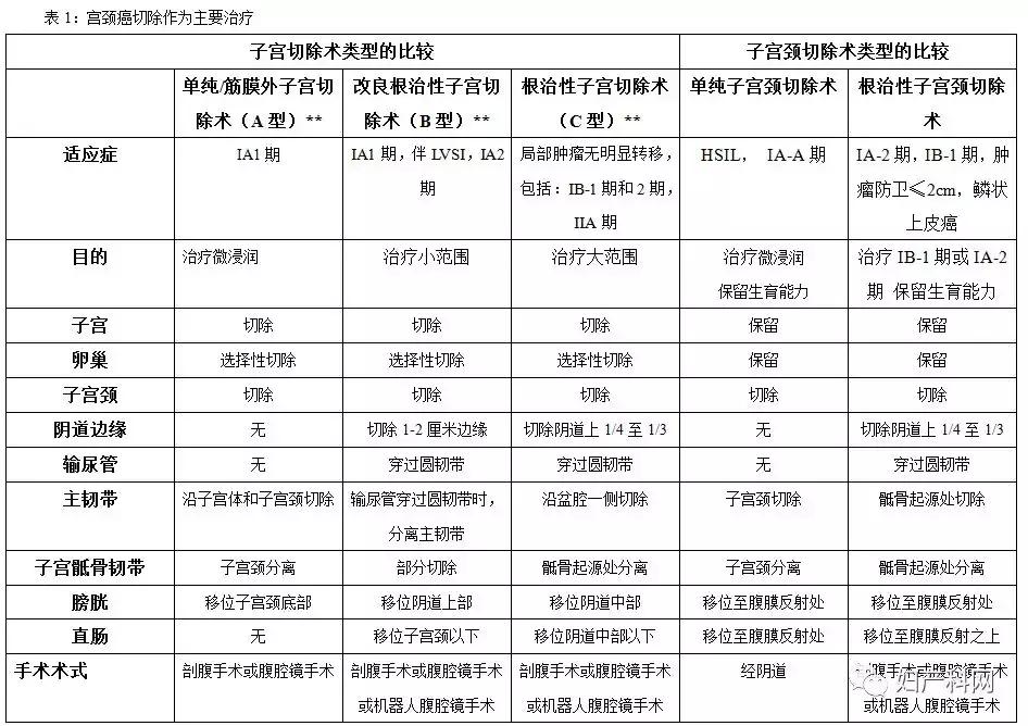 nccn宫颈癌指南,2023nccn宫颈癌指南