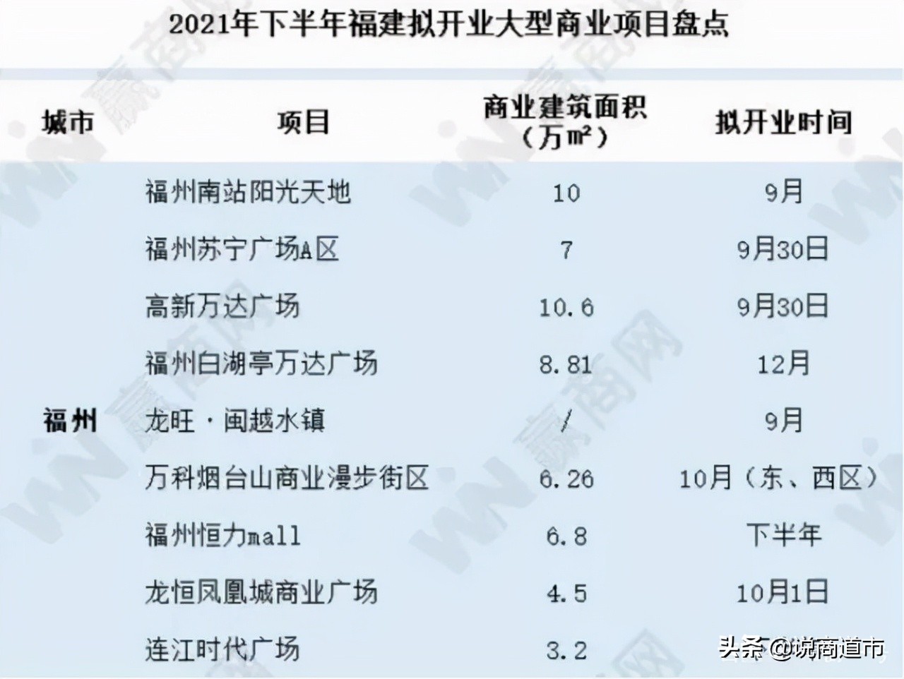 smtown官宣视频,仓山sm广场什么时候开建