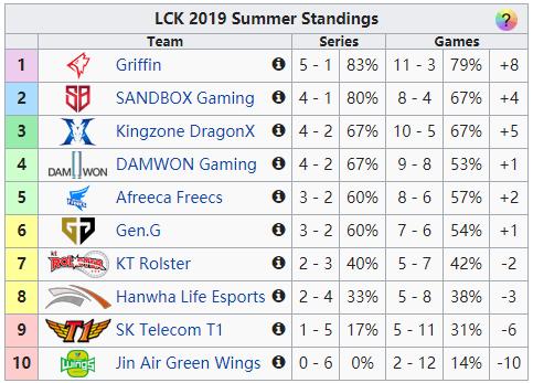 ig两连败怎么解决,ig连败fnc