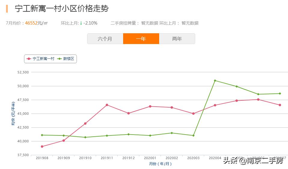网红学区房升值空间,面临二手学区房涨价该怎么选择